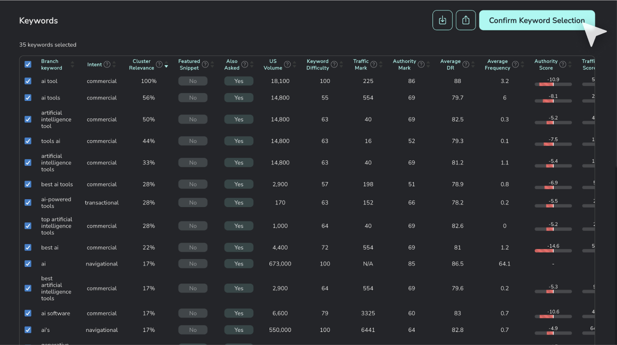 swiftbrief keywords screen