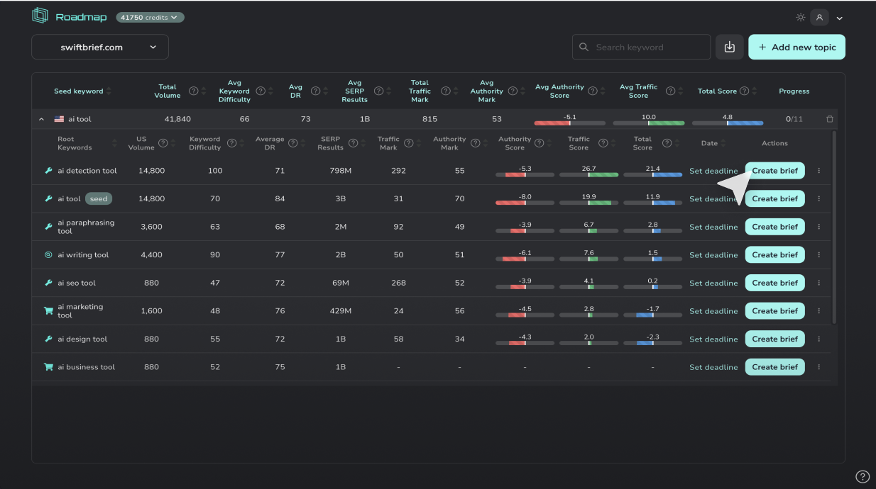 swiftbrief topics screen